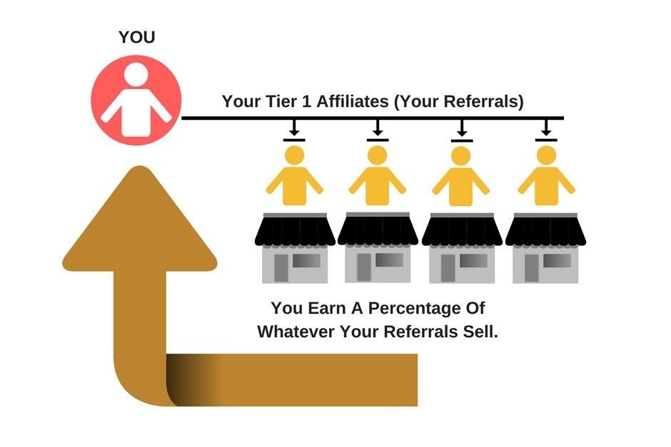 Groovepages 2 tier afiiliate program